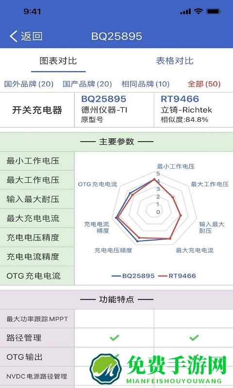 半导小芯最新版