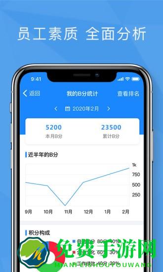 功道云积分制绩效考核管理app