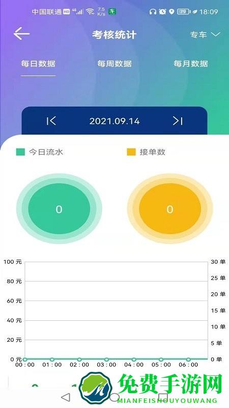 车马上到司机app