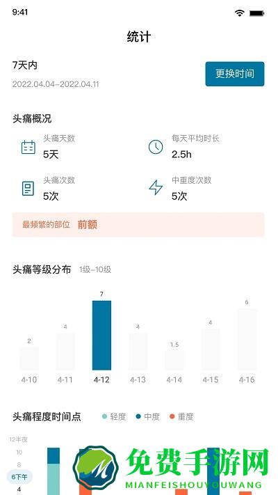 我的头痛日记app