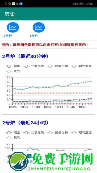 环保监测预警平台