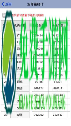 中国邮政投递管家