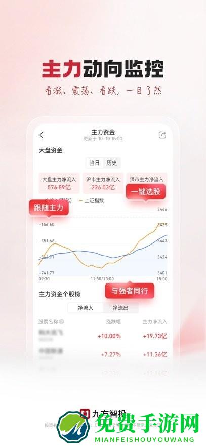 九方智投手机app下载 九方智投最新版